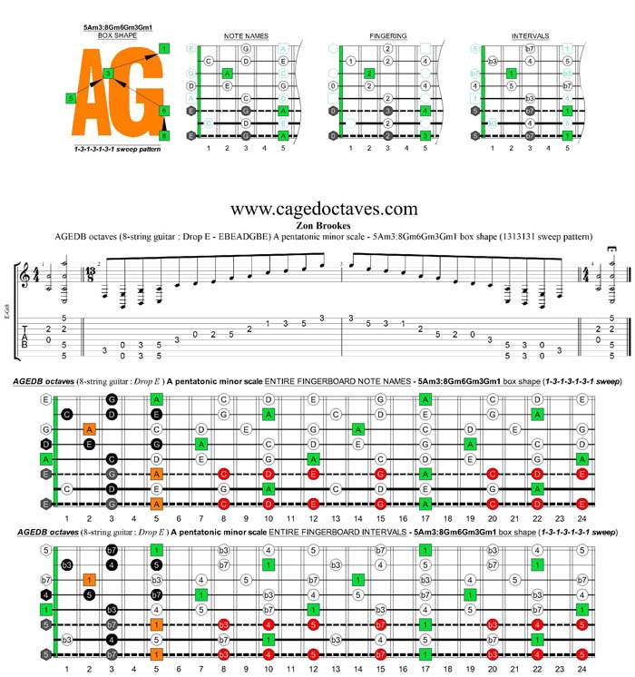 AGEDB octaves A pentatonic minor scale - 5Am3:8Gm6Gm3Gm1 box shape (1313131 sweep pattern)